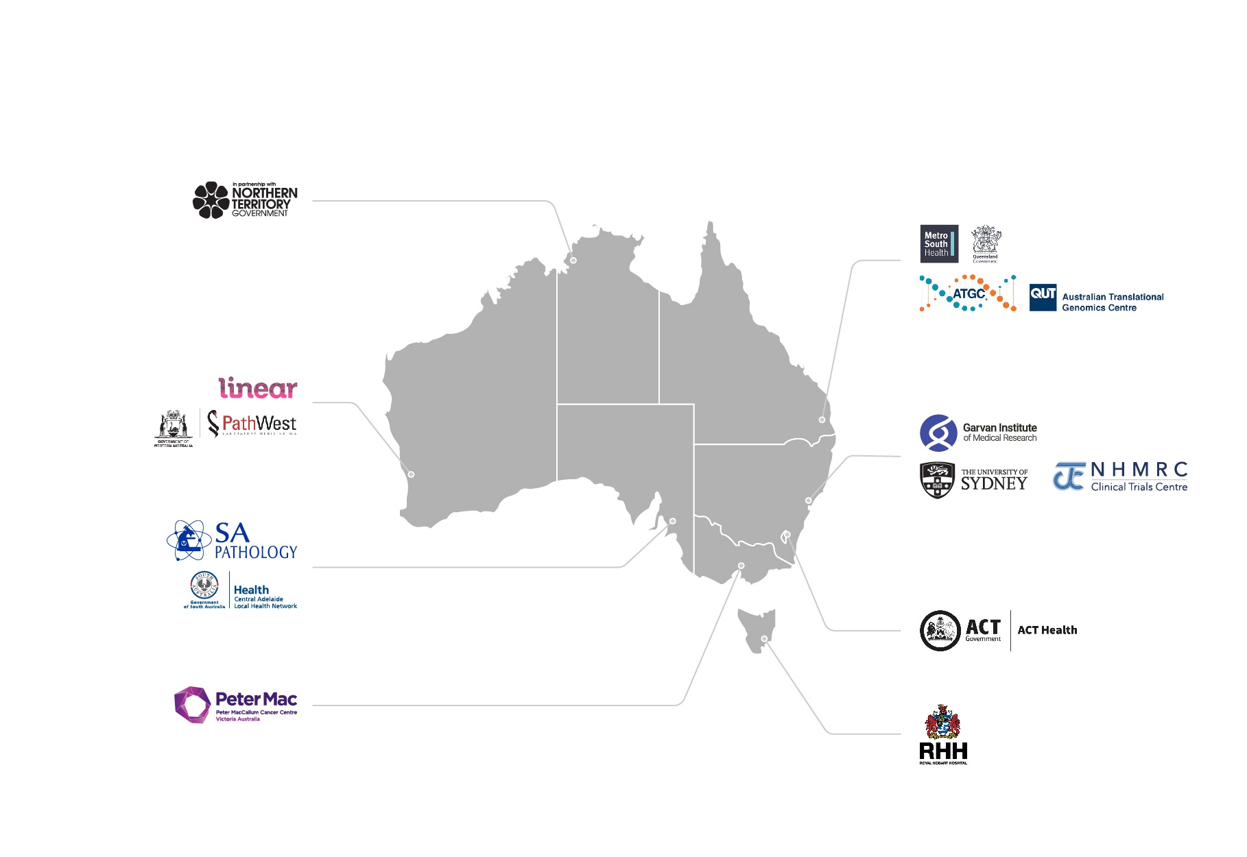 Our Network - Omico