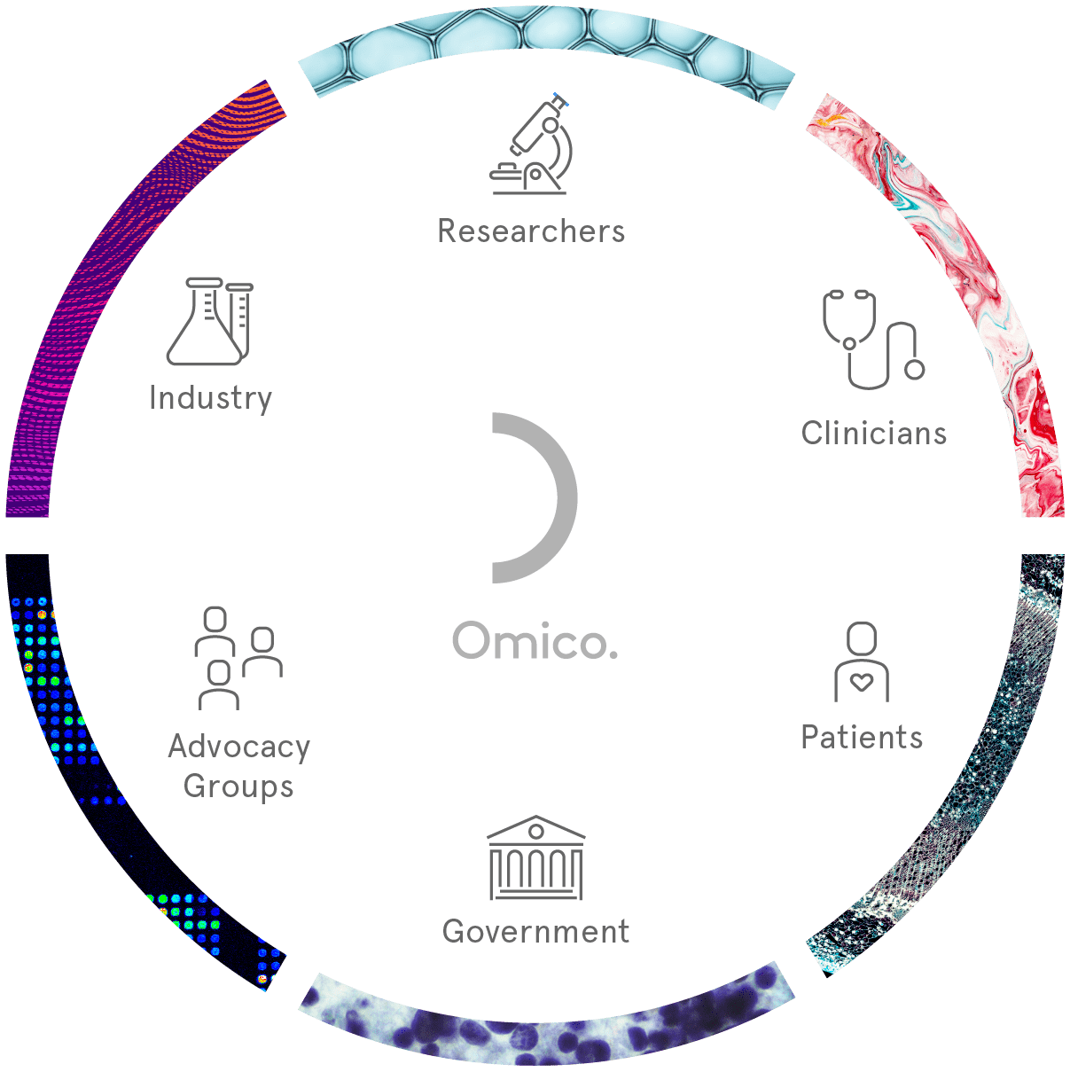 omico home graphic